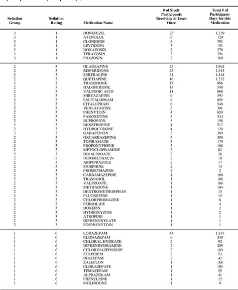 Table From Accounting For The Sedative And Analgesic Effects Of