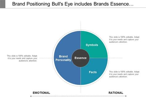 Brand Positioning Bull S Eye Includes Brands Essence Symbols Facts And