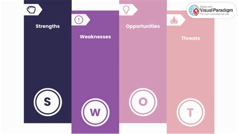 SWOT Matrix | PDF