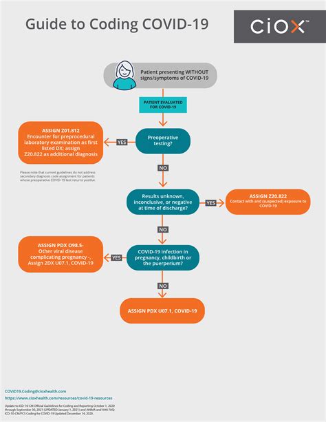 COVID 19 Health Information Management HIM Resources Ciox