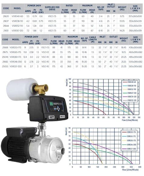 Reefe Vsre38 110 Multistage Variable Speed Pressure Boosting Pump Water Pumps Now