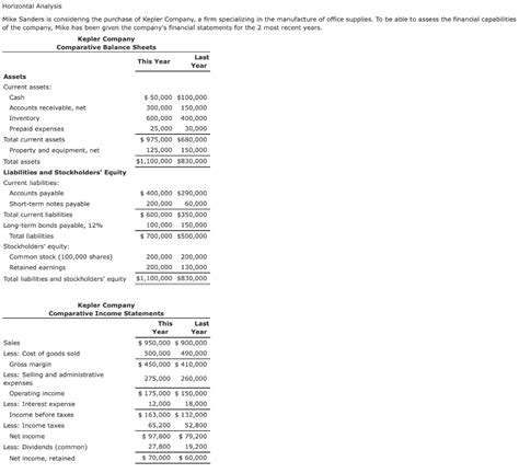 Solved Horizontal Analysis Mike Sanders Is Considering The Chegg