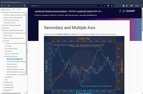 The Best Javascript Chart Library Reasons To Choose Scichart