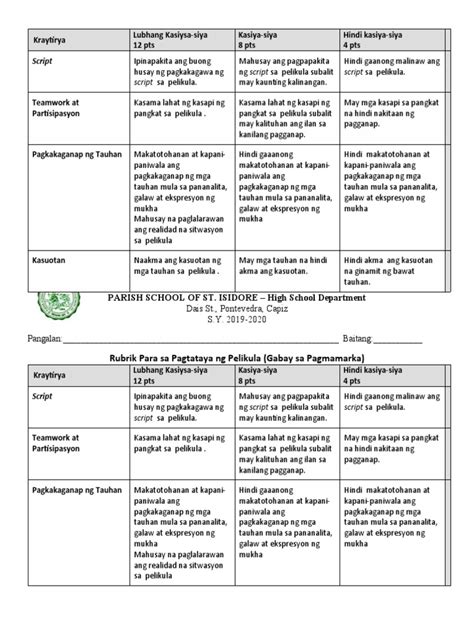 Rubrik Sa Pagtataya Ng Role Play Pdf