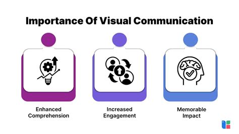 Enhancing Visual Communication Skills: Strategies And Development