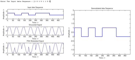 Phase Shift Keying Psk File Exchange Matlab Central