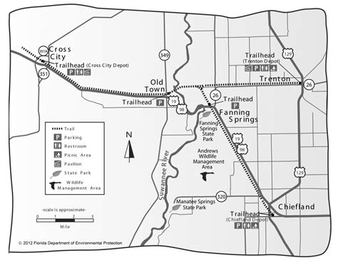 Florida Nature Coast