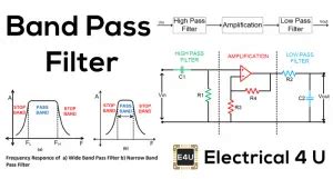 Bandpassfilter Was ist das Schaltung Aufbau Übertragungsfunktion