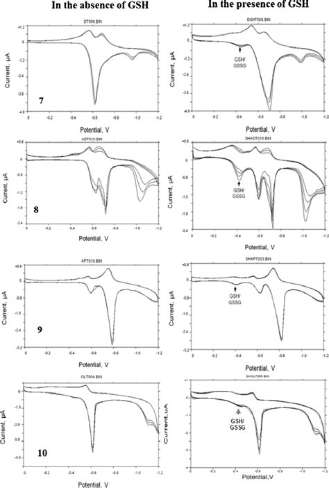 The Cyclic Voltammogram Of Cyclic Dithiolethione Compounds In The