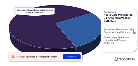 South Korea Central Venous Catheters Procedures Market Count By