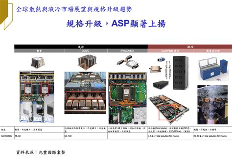 當 Ai 伺服器對散熱技術需求變高！為何趨勢從「氣冷」走向「液冷」？ Technews 科技新報