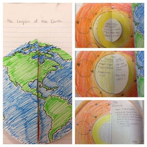 Atividades De Ciências Da Terra Geografia Camadas Da Terra