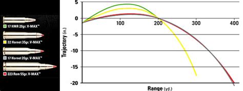 17 Hmr Vs 22lr Ballistics Chart A Visual Reference Of Charts Chart