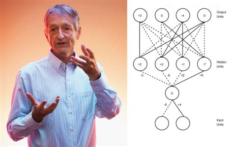 Geoffrey Hinton El Padre Del Aprendizaje Profundo Deep Learning