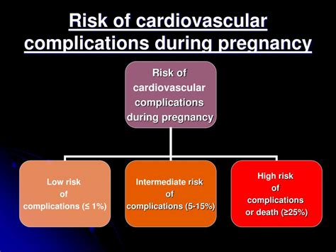 Ppt Anesthesia In Pregnant Women With Heart Disease Powerpoint