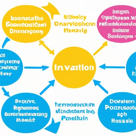 power  innovation  comprehensive guide  enlightened mindset