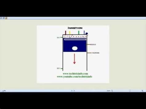 How Six Stroke Engine Works Youtube