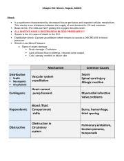 Chapter 66 Shock Sepsis MODS Docx Chapter 66 Shock Sepsis MODS