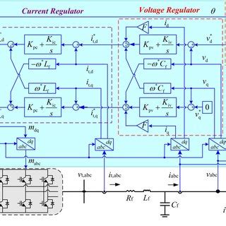 Block Diagram Of An Individual Prosumer Connected To A LV Feeder