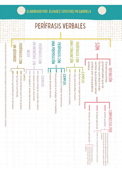 202294 Es un cuadro sinoptico sobre la paráfrasis verbal Filosofía