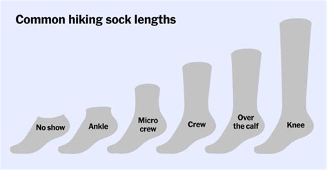 The Best Hiking Socks Reviews By Wirecutter