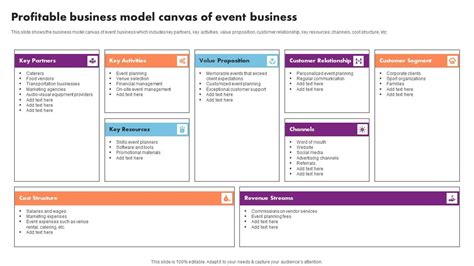 Profitable Business Model Canvas Event Management Business Plan Go To