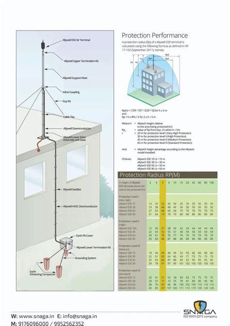 Early Streamer Emission Lightning Arrester At Rs High Voltage