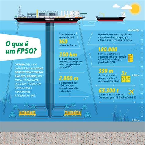 Petrobras comunica descoberta de indícios de petróleo em duas bacias