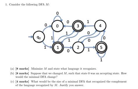 Solved 1 Consider The Following DFA M 0 0 1 0 0 3 4 1 0 90 Chegg