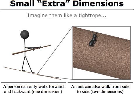 An Introduction To String Theory Ott Disp Bbs