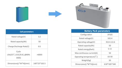 Eitai Hv Stacked Energy Storage Battery Lifepo4 10kwh 15kwh 20kwh 25kwh