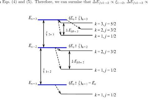 Hydrogen Atom Energy Level Diagram