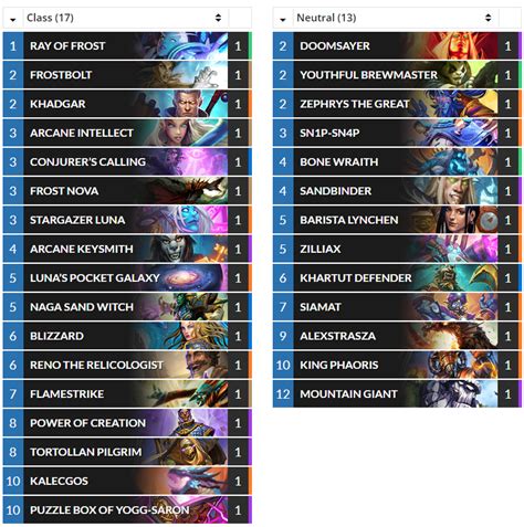 HS Top Decks On Twitter Check Out Oyaaa S 6 Legend Highlander Mage