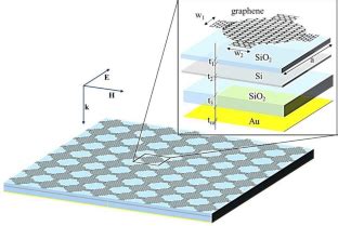 Journal Of Electronic Materials X Mol