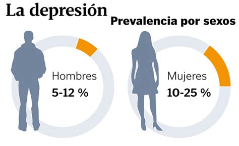 Depresión En Las Mujeres La DepresiÓn