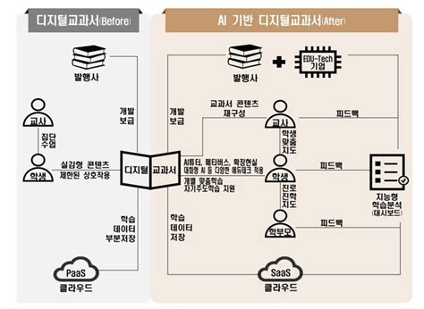 Ict시사용어 Ai 디지털교과서 전자신문