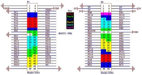 STM32F407 Pinout