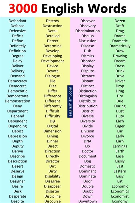 Pin by مى عزالدين on learning English | Hard vocabulary words, High ...