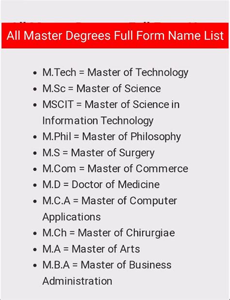 Full Form All Master Degrees Full Form Name List Knowledge