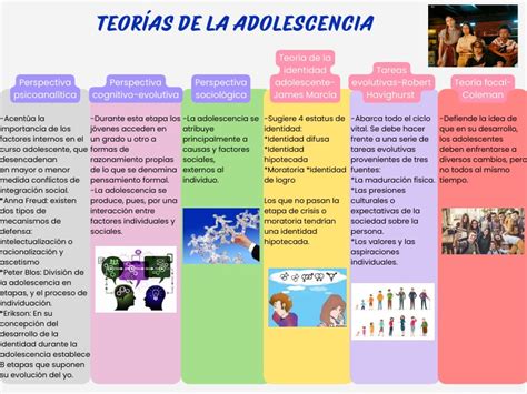 Teorias De La Adolescencia Pdf Adolescencia Evolución