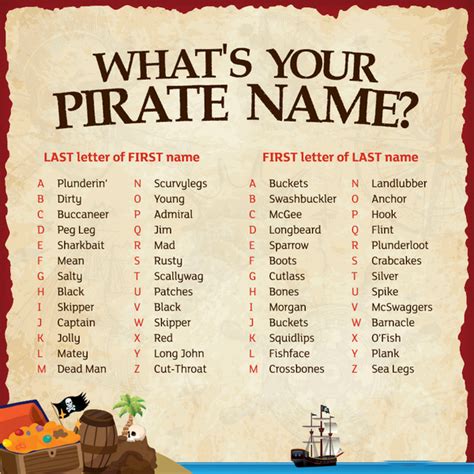 Pin by Tammi Lamont on Pirate Activities | Pirate names, Pirate activities, Pirate day