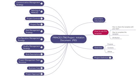 What Is Project Initiation Definition Printable Templates