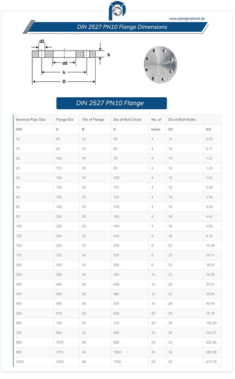 Din 2527 Pn10 Flange And Din 2527 Pn10 Blind Flanges Suppliers In Uae