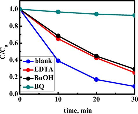 Synthesis Of AgI WS2 Hybrids As A Novel Photocatalyst With Efficient