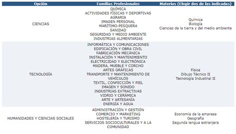 Pruebas De Acceso A Grado Medio Y Grado Superior Cpifp Bajo Aragon