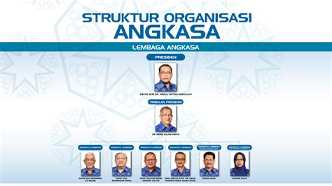 Lembaga ANGKASA Pengerusi ANGKASA Negeri