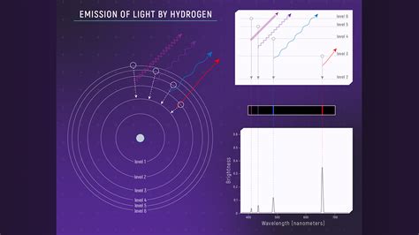 Emission Of Light By Hydrogen Webb