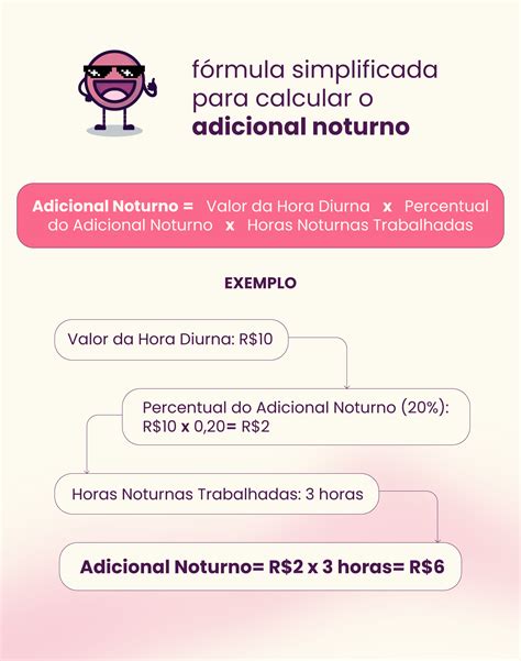 O Que Adicional Noturno Como Calcular Exemplo E Mais