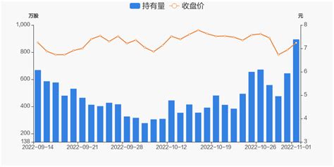 隆华科技11月01日获深股通增持25038万股 东方财富网