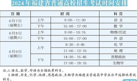 2024年普通高考7日开考 泉州考点5 4万考生赴考 新闻聚焦 泉州文化产业网 泉州文化产业网